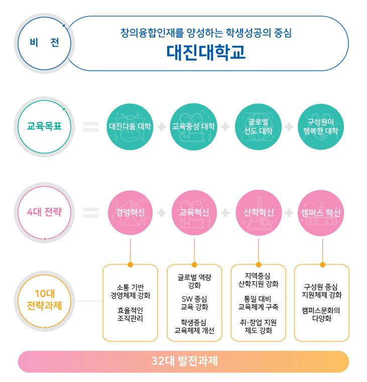 대진비전